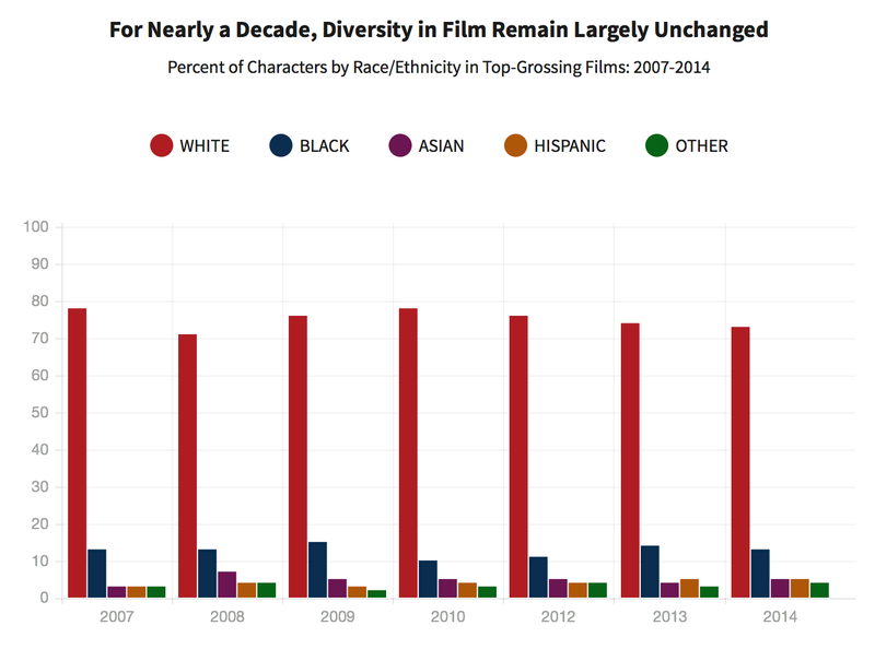 Illustration for article titled Explaining how BET isn't racist is frustrating.